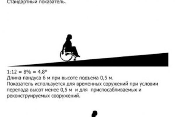 Кракен маркетплейс магазин