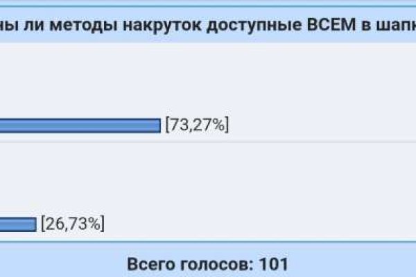 Кракен нарко